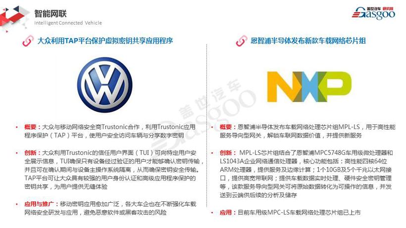 【盖世研究院】2019全球汽车前瞻技术情报（2月25日-3月8日）