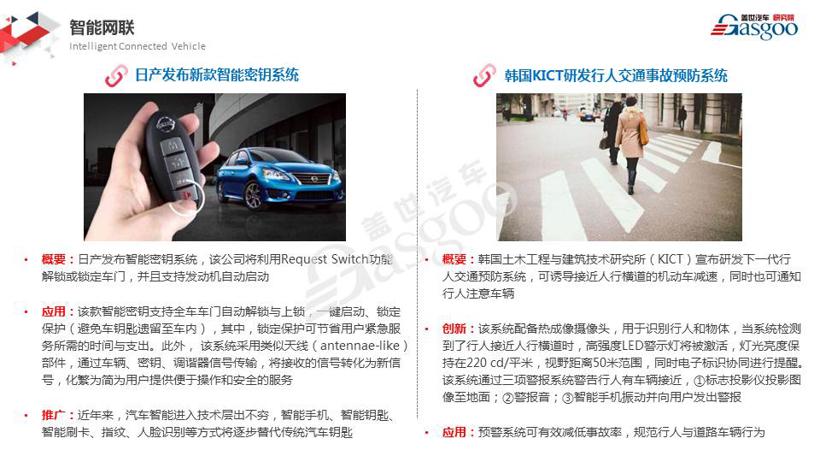 【盖世研究院】2019全球汽车前瞻技术情报（2月25日-3月8日）