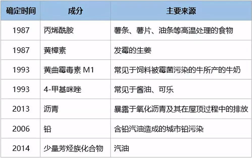 奥迪“致癌门”：20斤沥青的罪与锅