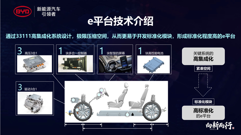 “33111”是什么意思？解读比亚迪e平台密码