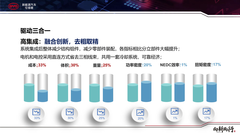 “33111”是什么意思？解读比亚迪e平台密码