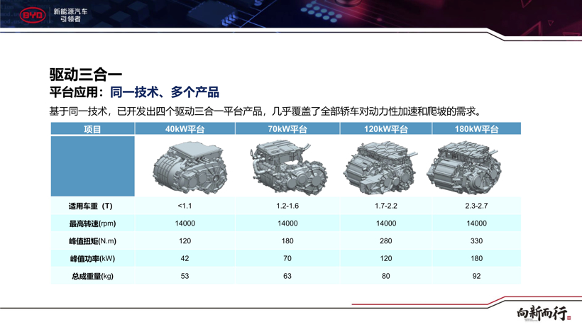 “33111”是什么意思？解读比亚迪e平台密码