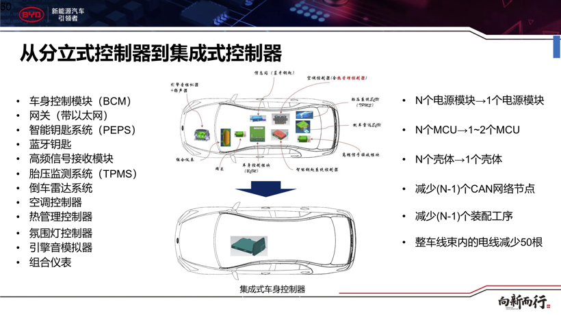 比亚迪，电池，比亚迪e平台