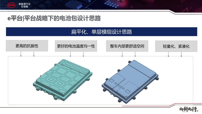 比亚迪，电池，比亚迪e平台