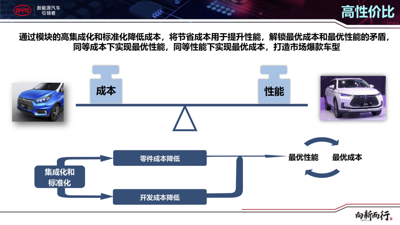 比亚迪，电池，比亚迪e平台