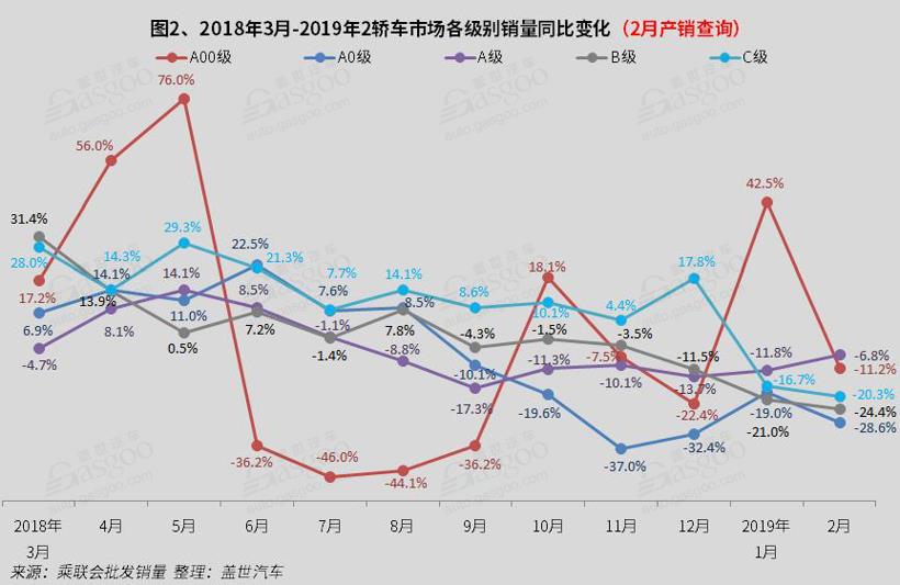 2019年2月国内轿车市场销量分析： 帝豪 荣威i5双双进入前十