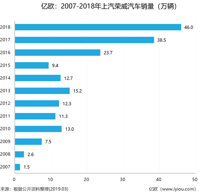 英国罗孚沉浮，中国荣威跌宕