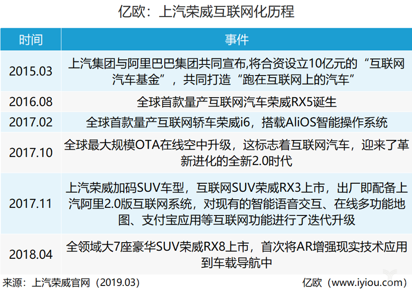 英国罗孚沉浮，中国荣威跌宕