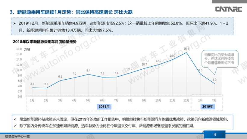 2月乘用车市场特征分析及3月车市展望