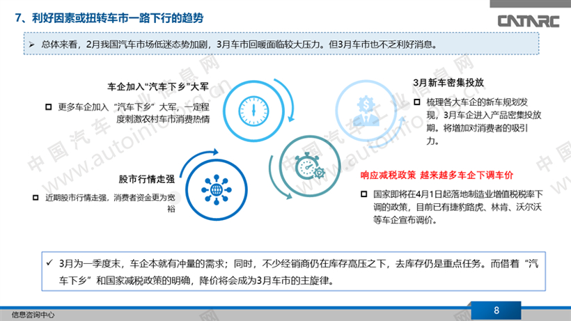 2月乘用车市场特征分析及3月车市展望