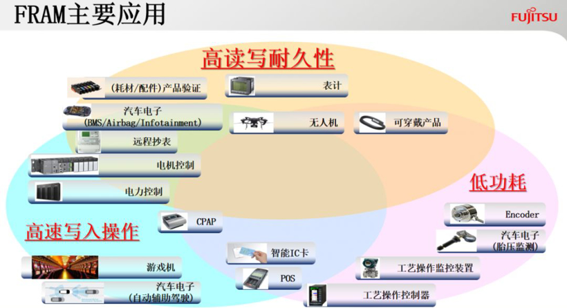 富士通,慕尼黑上海电子展