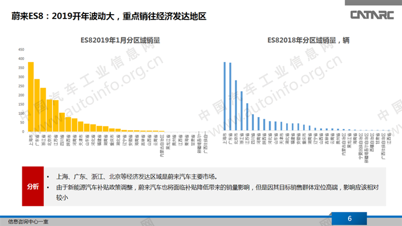 自主L2级自动驾驶量产车市场情况