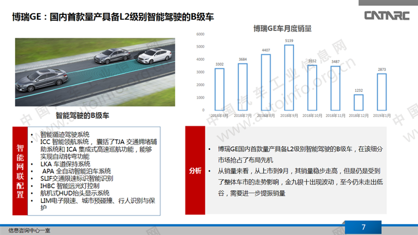 自主L2级自动驾驶量产车市场情况