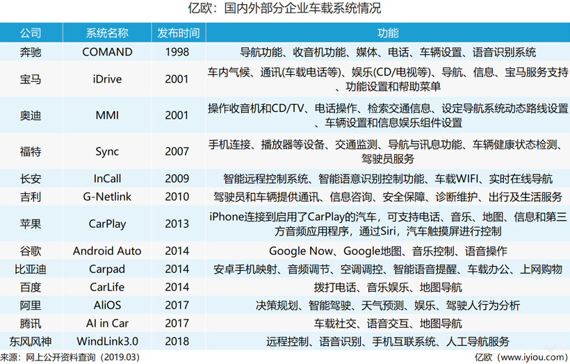 智能车载系统