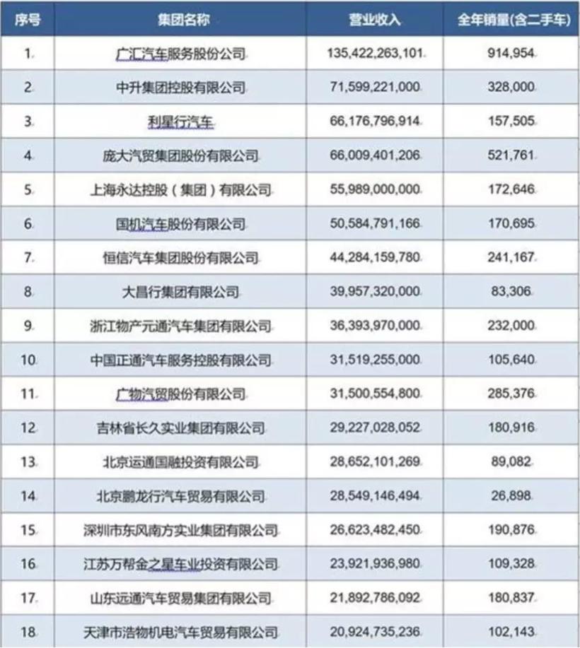 汽车经销商
