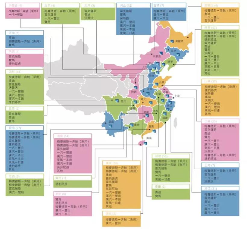 汽车经销商