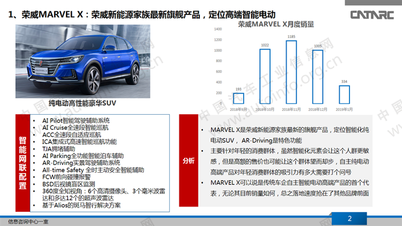 自主L2级自动驾驶量产车市场分析
