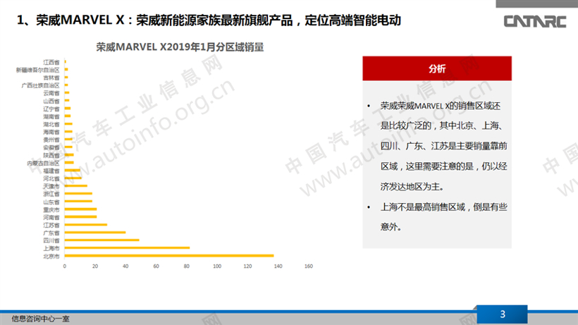 自主L2级自动驾驶量产车市场分析
