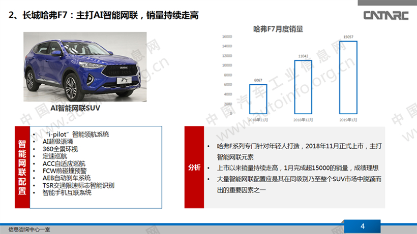 自主L2级自动驾驶量产车市场分析