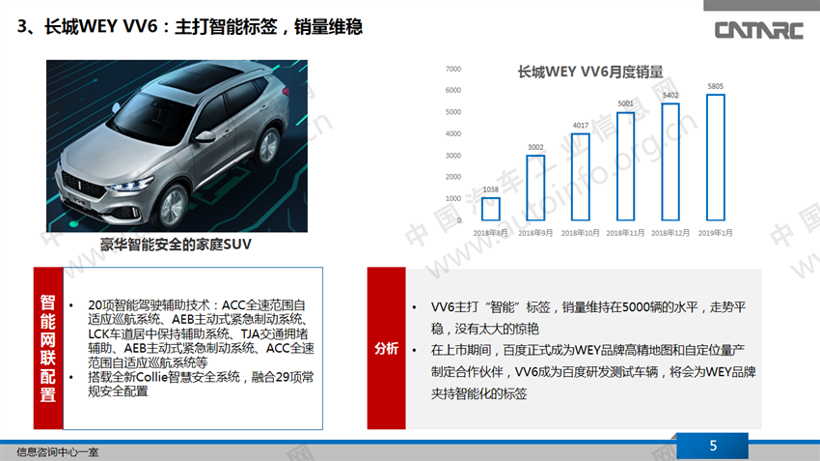 自主L2级自动驾驶量产车市场分析