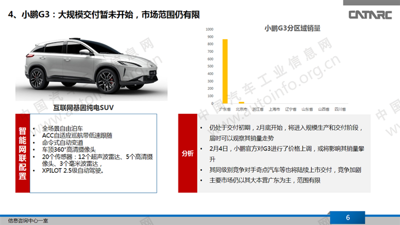 自主L2级自动驾驶量产车市场分析