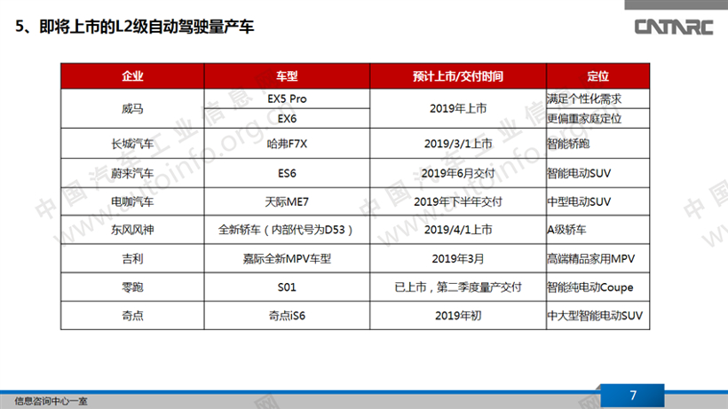 自主L2级自动驾驶量产车市场分析