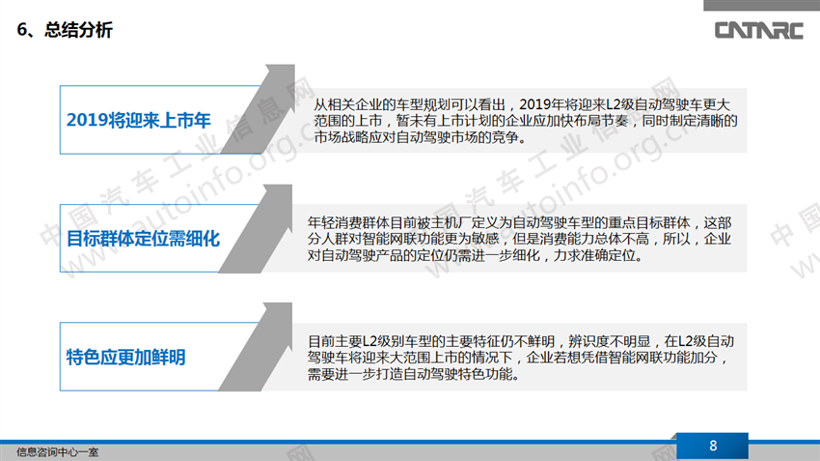 自主L2级自动驾驶量产车市场分析