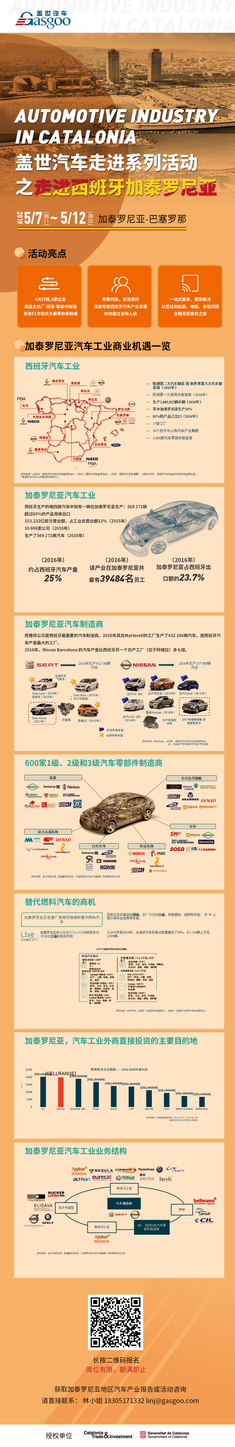 走进西班牙加泰罗尼亚——汽车产业考察