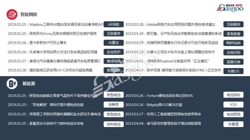 前瞻技术报告汽车,全球汽车技术新闻