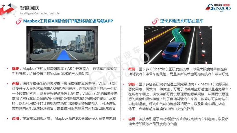 【盖世研究院】2019全球汽车前瞻技术情报（3月23日-4月5日）