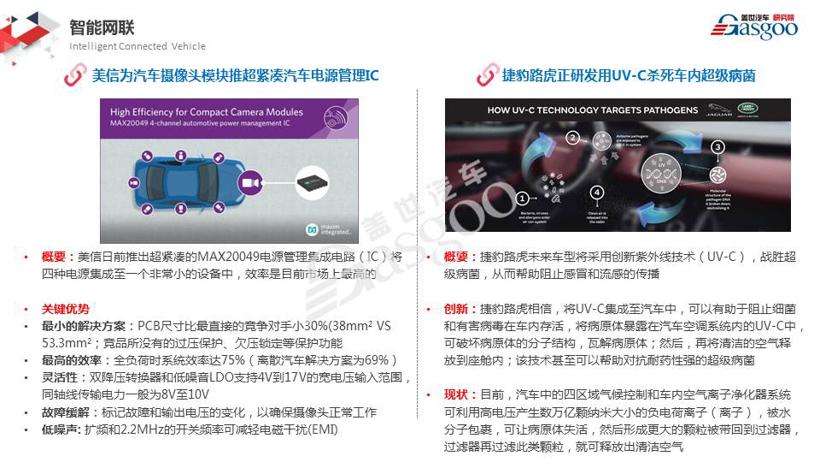 【盖世研究院】2019全球汽车前瞻技术情报（3月23日-4月5日）