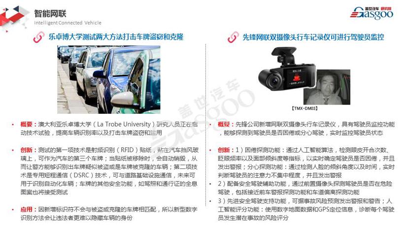 【盖世研究院】2019全球汽车前瞻技术情报（3月23日-4月5日）