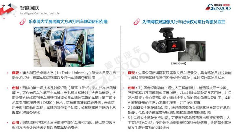 前瞻技术报告汽车,全球汽车技术新闻