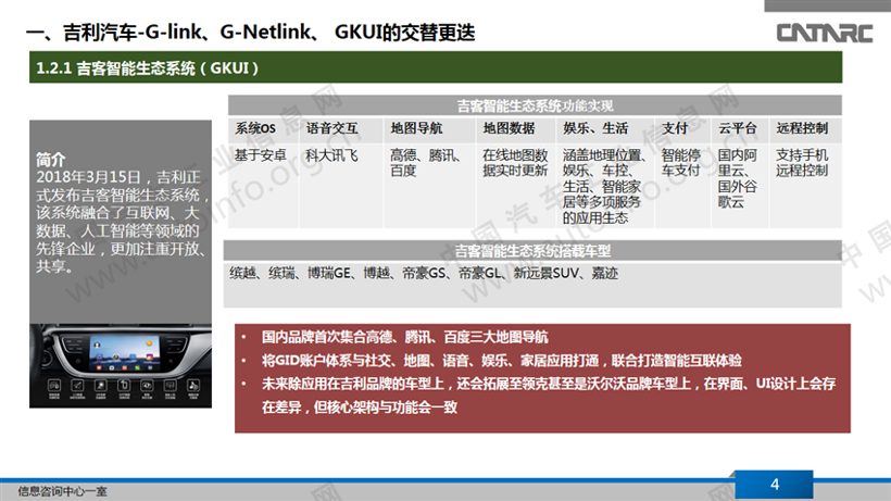 主要自主品牌车载信息系统发展情况之吉利、奇瑞、长城