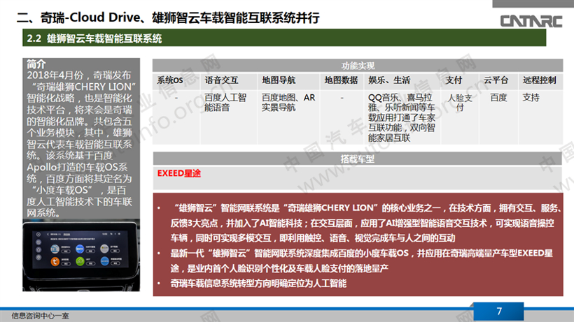 主要自主品牌车载信息系统发展情况之吉利、奇瑞、长城