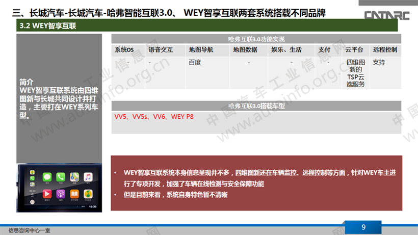 主要自主品牌车载信息系统发展情况之吉利、奇瑞、长城