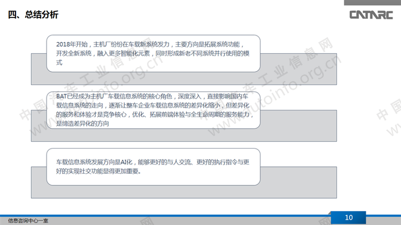 主要自主品牌车载信息系统发展情况之吉利、奇瑞、长城