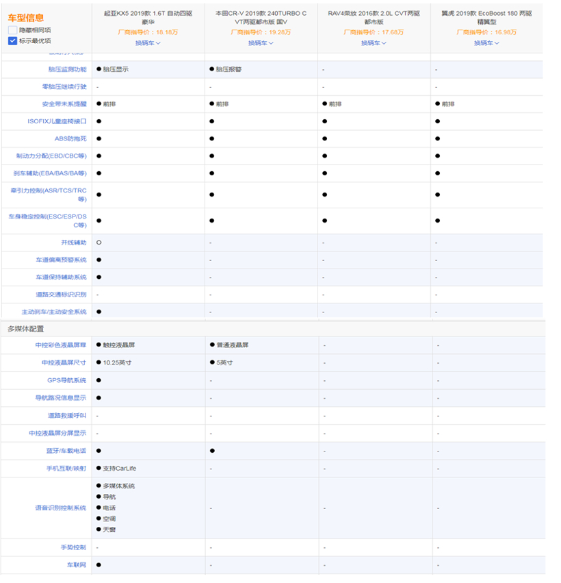 销量，东风悦达起亚，东风悦达起亚,新一代KX5