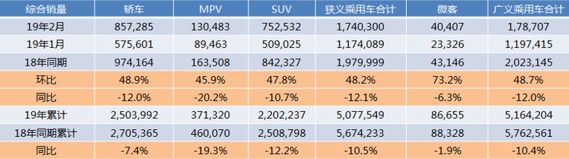 销量，政策，3月汽车销量,汽车产业春天