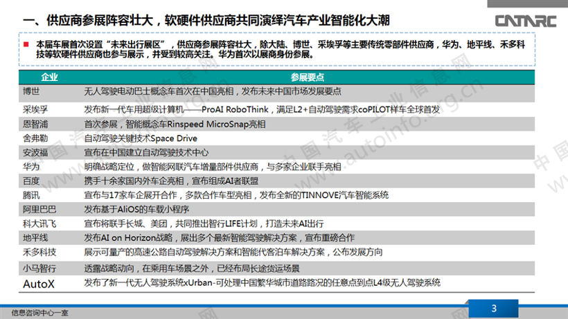 上海车展软硬件供应商共同演绎汽车产业智能化大潮