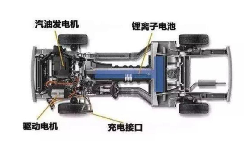 电动汽车,电池,燃料电池,增程式 电动汽车,电池,燃料电池,增程式