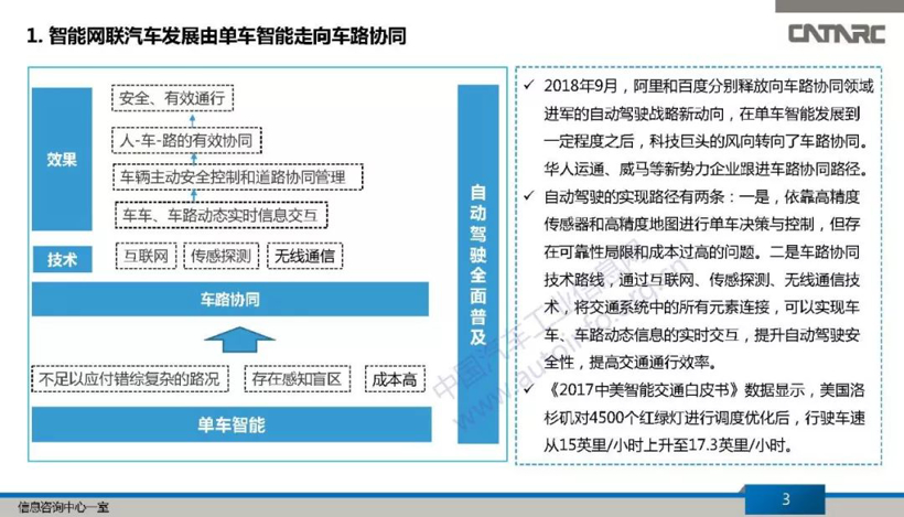 中國智能網(wǎng)聯(lián)汽車車路協(xié)同發(fā)展路線政策及示范環(huán)境研究