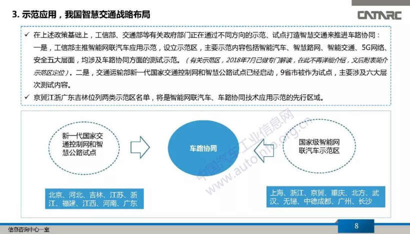 中國智能網(wǎng)聯(lián)汽車車路協(xié)同發(fā)展路線政策及示范環(huán)境研究