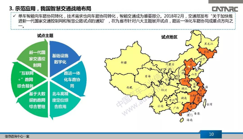 中國智能網(wǎng)聯(lián)汽車車路協(xié)同發(fā)展路線政策及示范環(huán)境研究