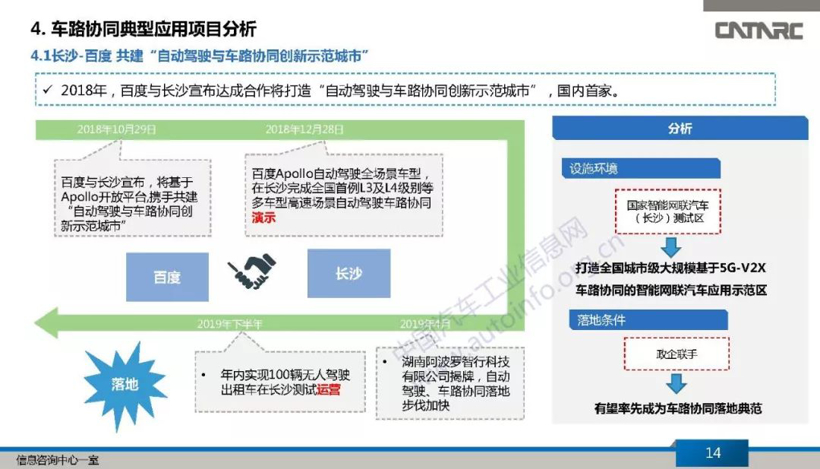 中國智能網(wǎng)聯(lián)汽車車路協(xié)同發(fā)展路線政策及示范環(huán)境研究