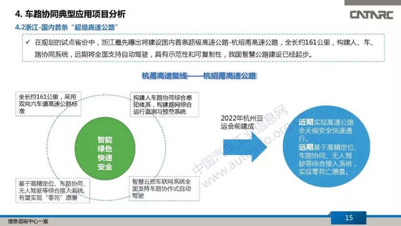 政策，自动驾驶，车路协同