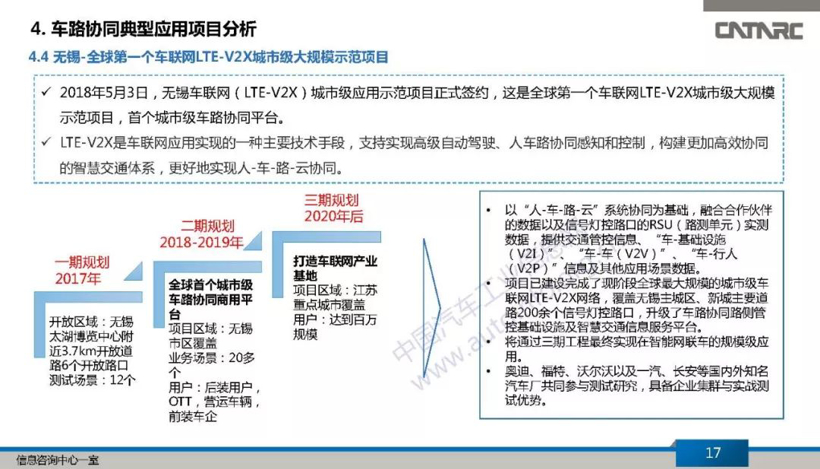 中國(guó)智能網(wǎng)聯(lián)汽車車路協(xié)同發(fā)展路線政策及示范環(huán)境研究