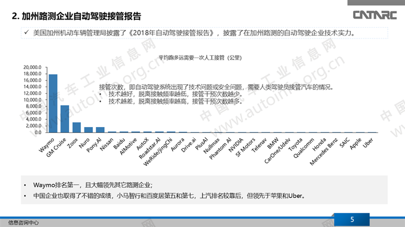 2018年中美自动驾驶进展分析报告
