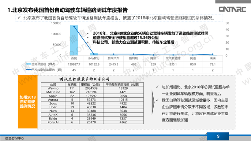 2018年中美自动驾驶进展分析报告