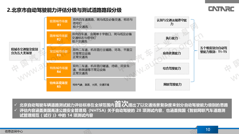 2018年中美自动驾驶进展分析报告